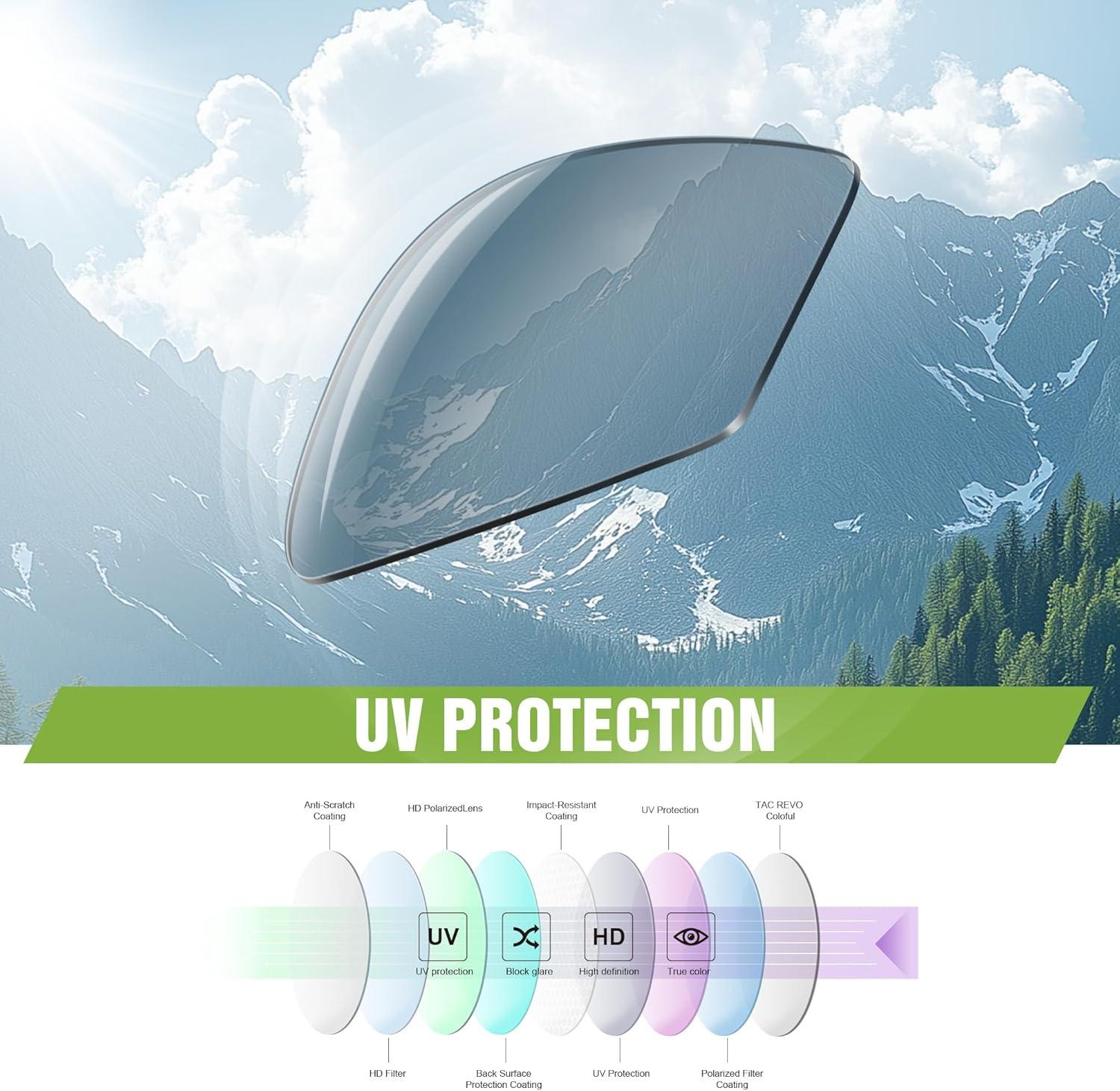 image3 Pack Polarized Sports Sunglasses for Men Mens Sunglasses Wrap Around UV Protection for Cycling Fishing DrivingC03ice BlueYellowWhite