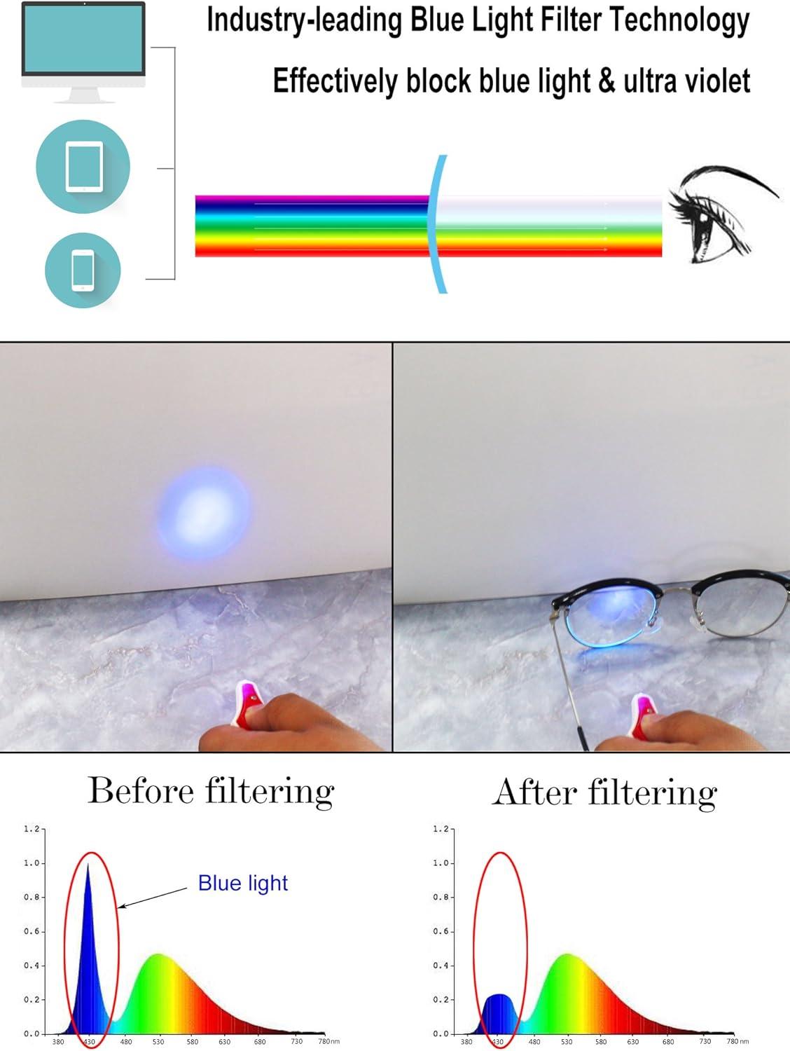 imageGQUEEN Sans Monture Lumire Bleue Bloquant Ordinateur Lunettes Anti Fatigue Des Yeux avec Lentille Transparente GQ022